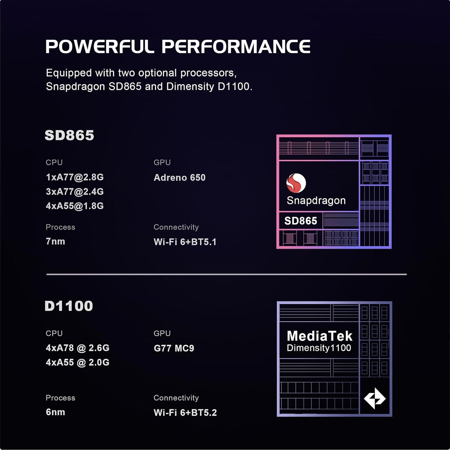 جهاز Retroid Pocket Flip 2 المحمول للألعاب بشاشة AMOLED 5.5" وبطارية 5000mAh.